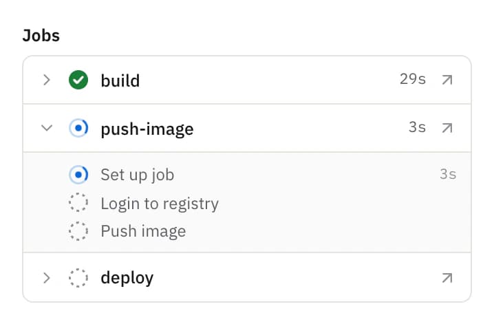 Open any box to follow its jobs and steps as GitHub runs them.